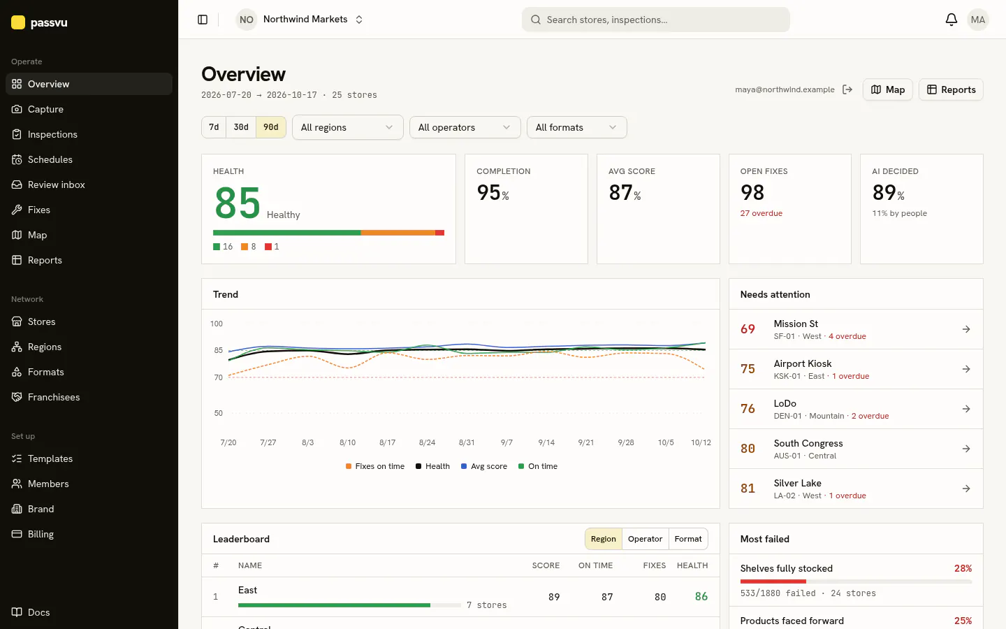 Overview dashboard: health score, trend and stores that need attention
